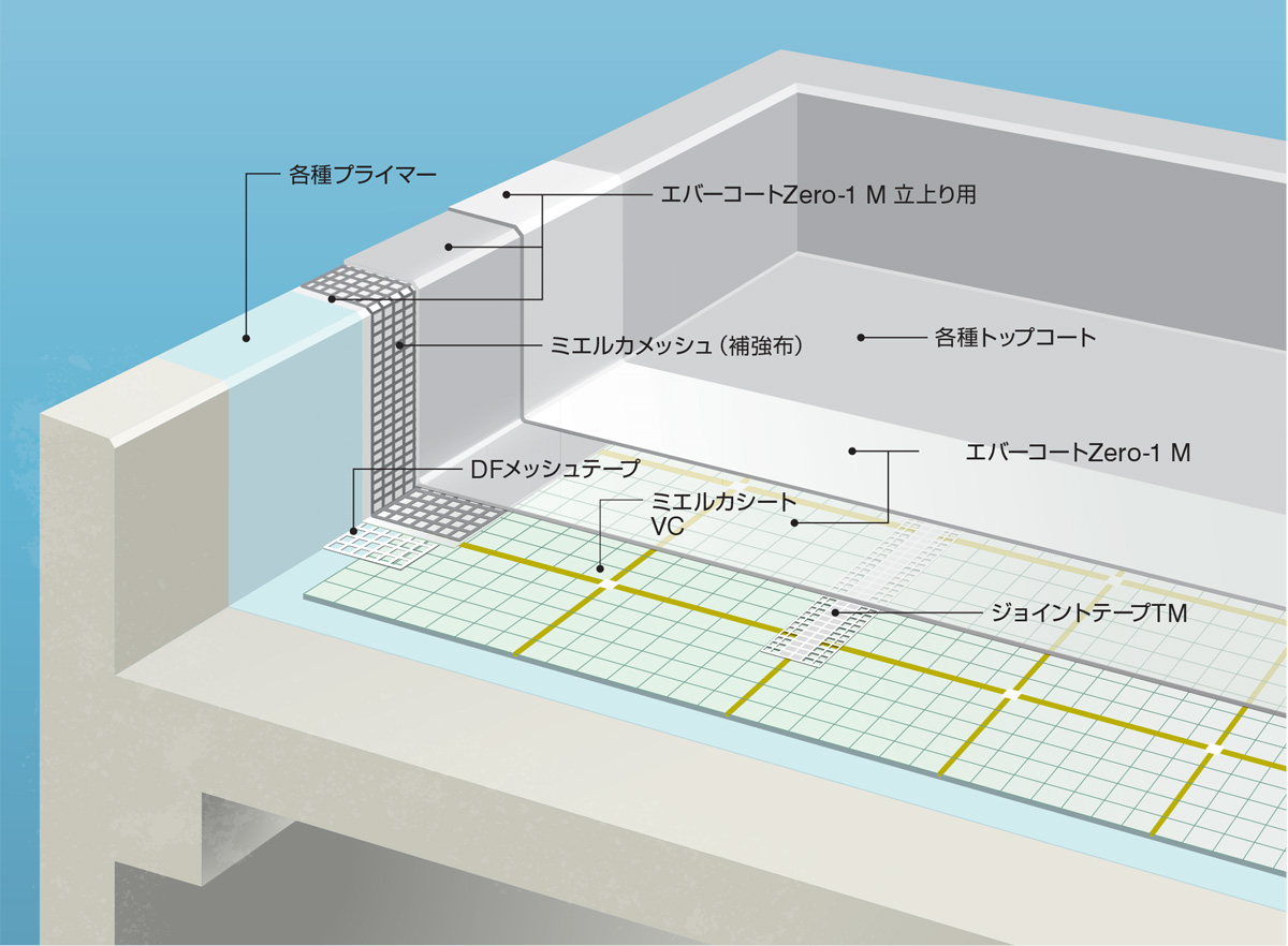 ミエルカシステム仕様